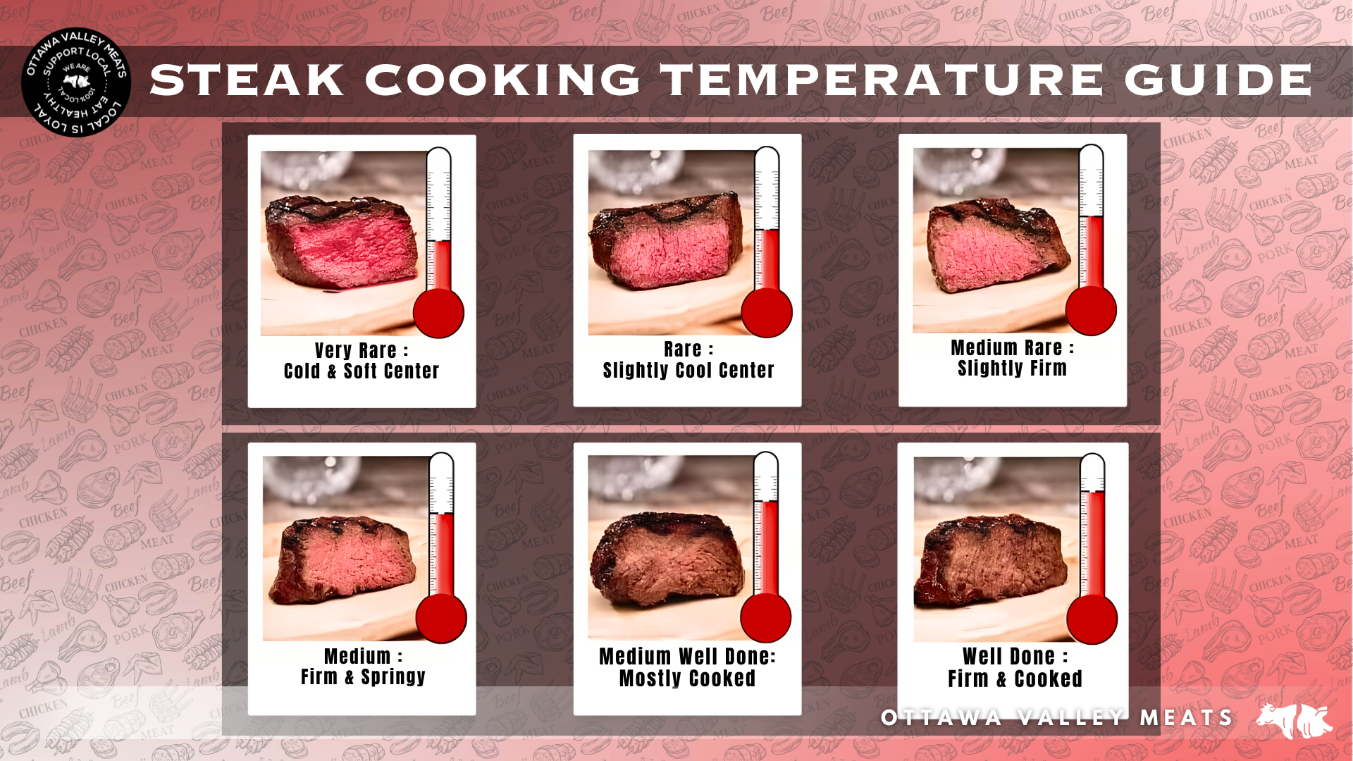 Internal cooking temperature for beef best sale