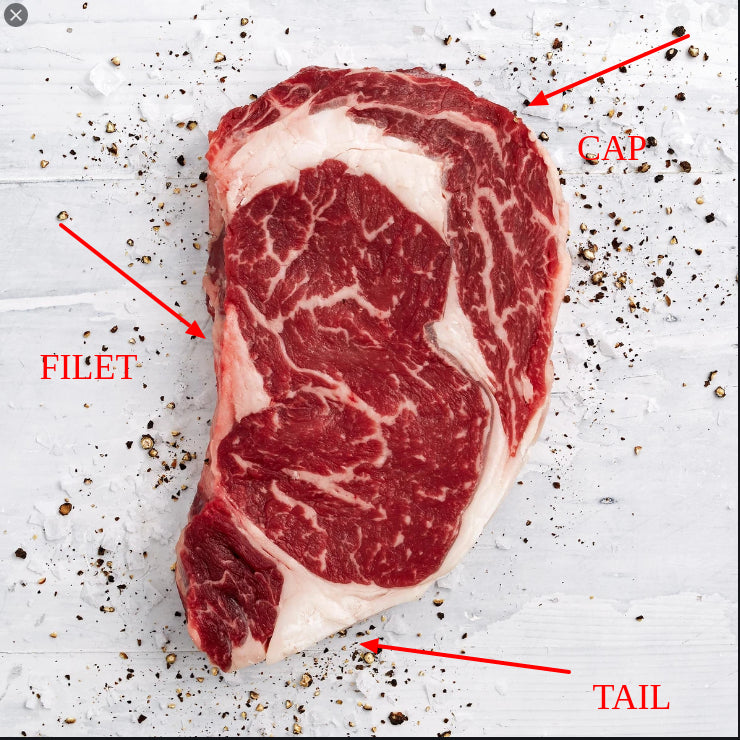 A labeled ribeye steak showing different cuts such as CAP, FILET, and TAIL on a seasoned background.