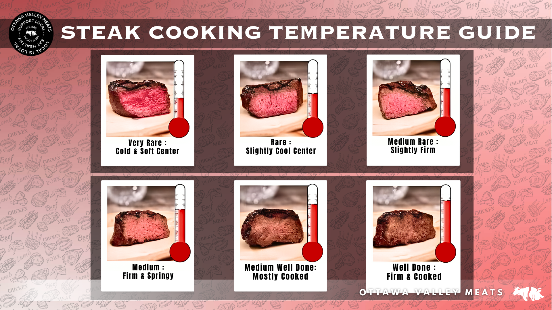Steak Ranges For Cooking Steak Temperature Guide